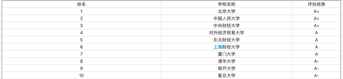 高考十大热门专业金融,高考金融学专业报考院校推荐