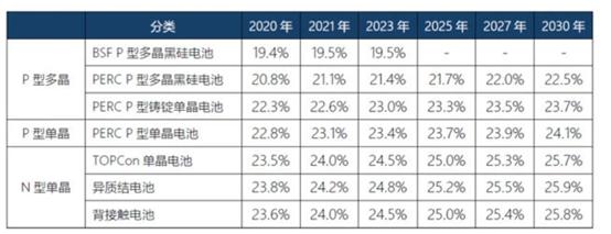 上机数控和隆基中环,硅片产能过剩