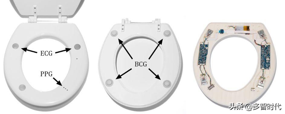 一只监测心脏健康的马桶圈,会给人工智能创业者带来哪些启发?