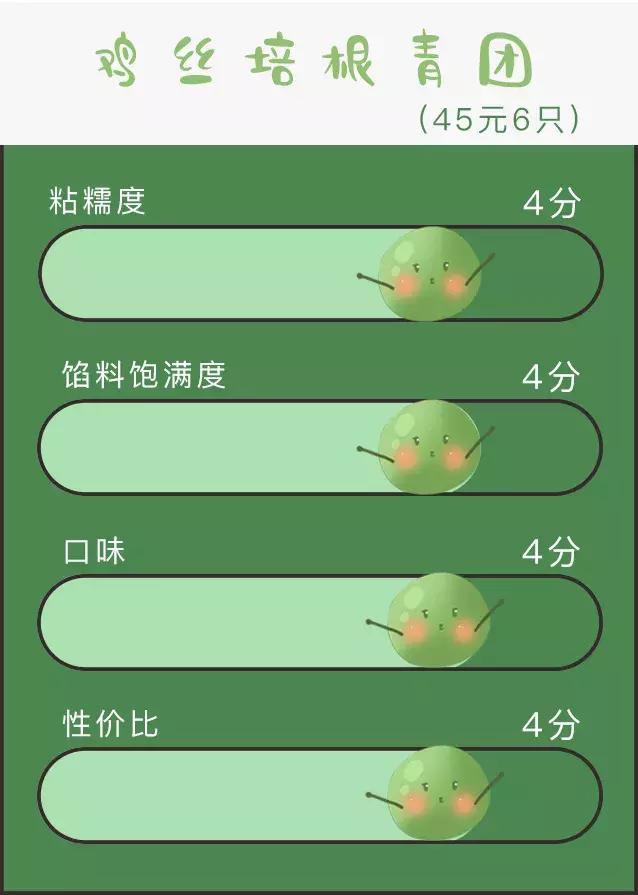 奇葩青团哪个最厉害,奇葩的青团哪个好