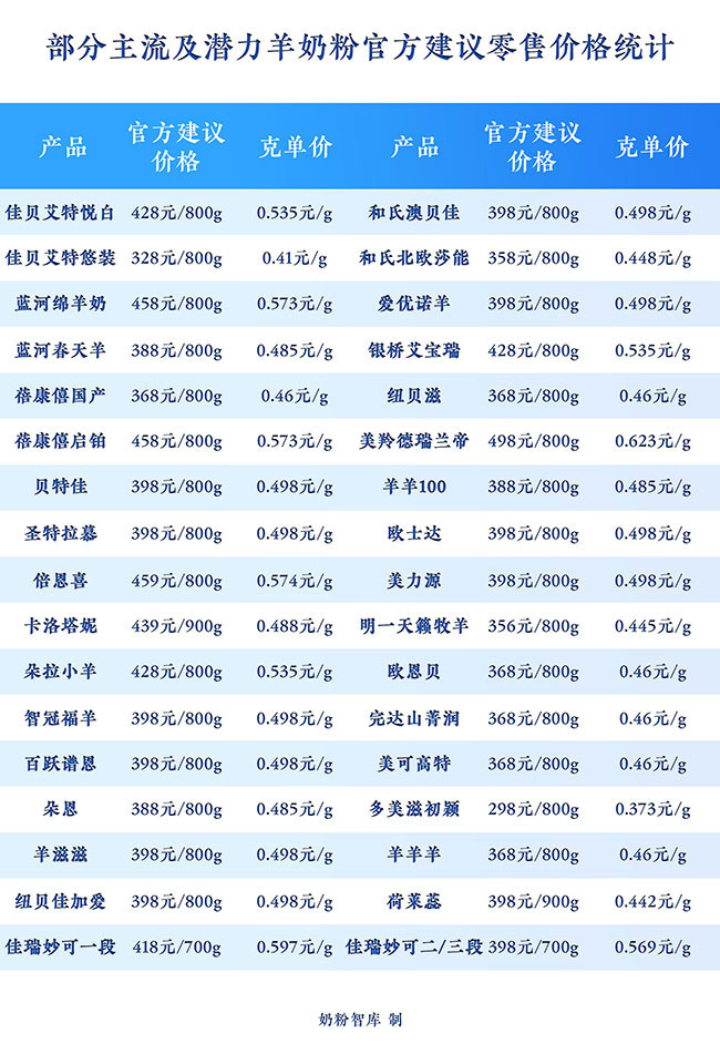 美可高特纯冠羊奶粉好不好,美可高特羊奶粉值得推荐吗