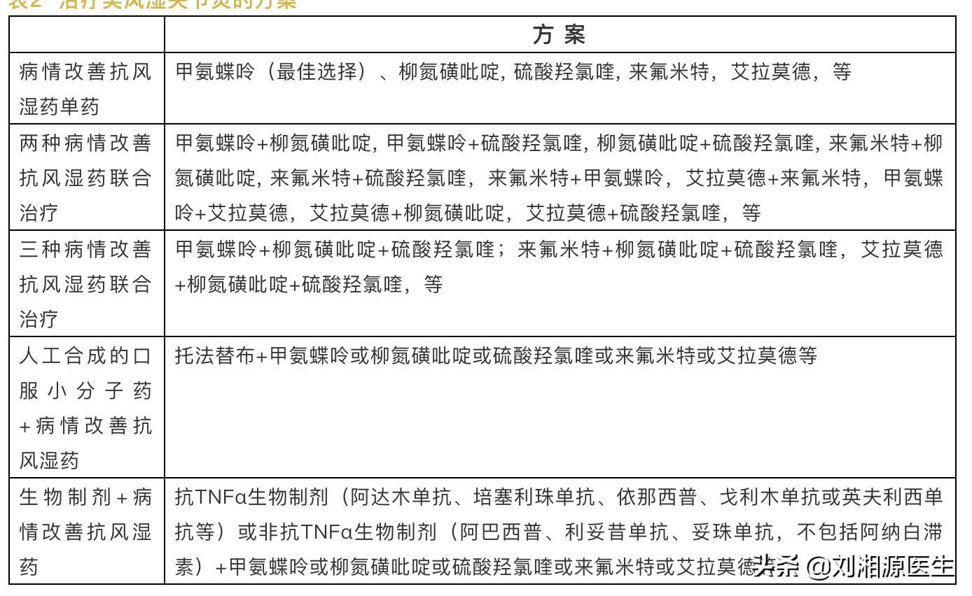 【免疫相关不良妊娠答疑解惑18】——类风湿关节炎（上）