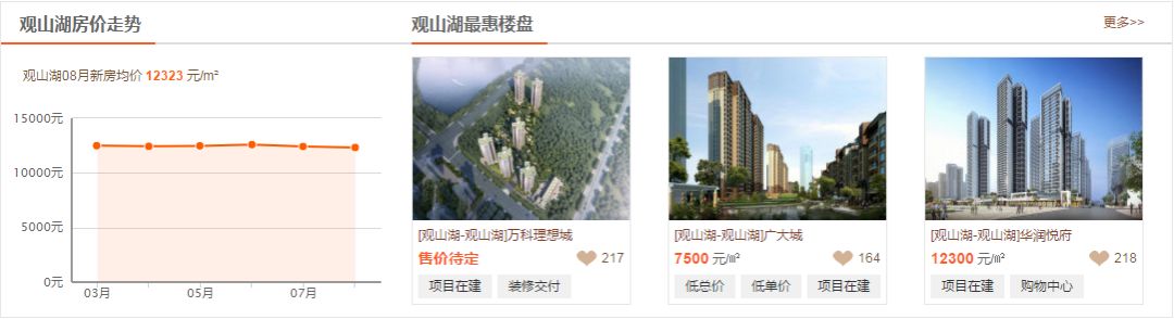 今年贵阳二手房最新价格,遵义房价涨幅排名