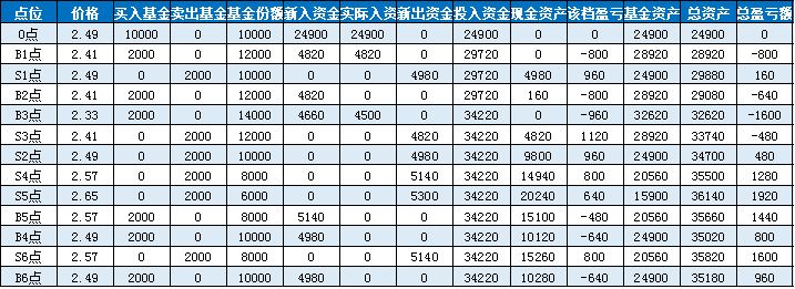 etf操作策略及分析的公众号,etf操作策略完整版