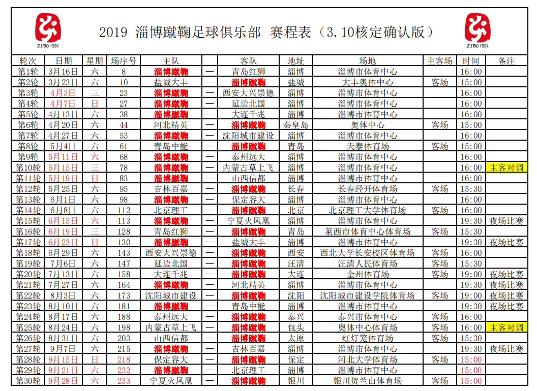 淄博蹴鞠足球最新消息,2020淄博蹴鞠热身赛