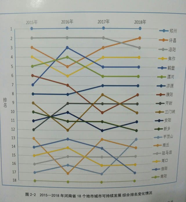 河南许昌的发展前景,河南许昌发展前景