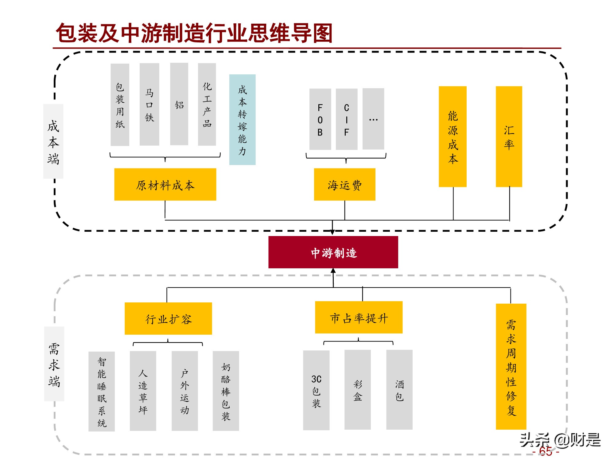 轻工消费行业2022年度投资策略：深蹲完毕起跳在即