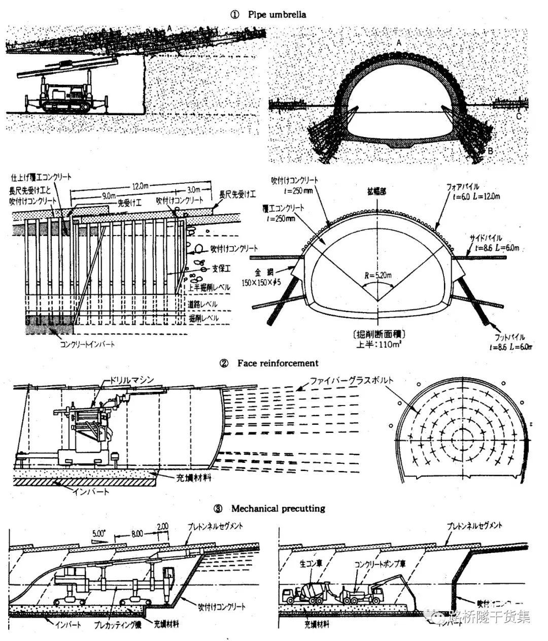 隧道工程施工方面,隧道工程施工监理控制要点