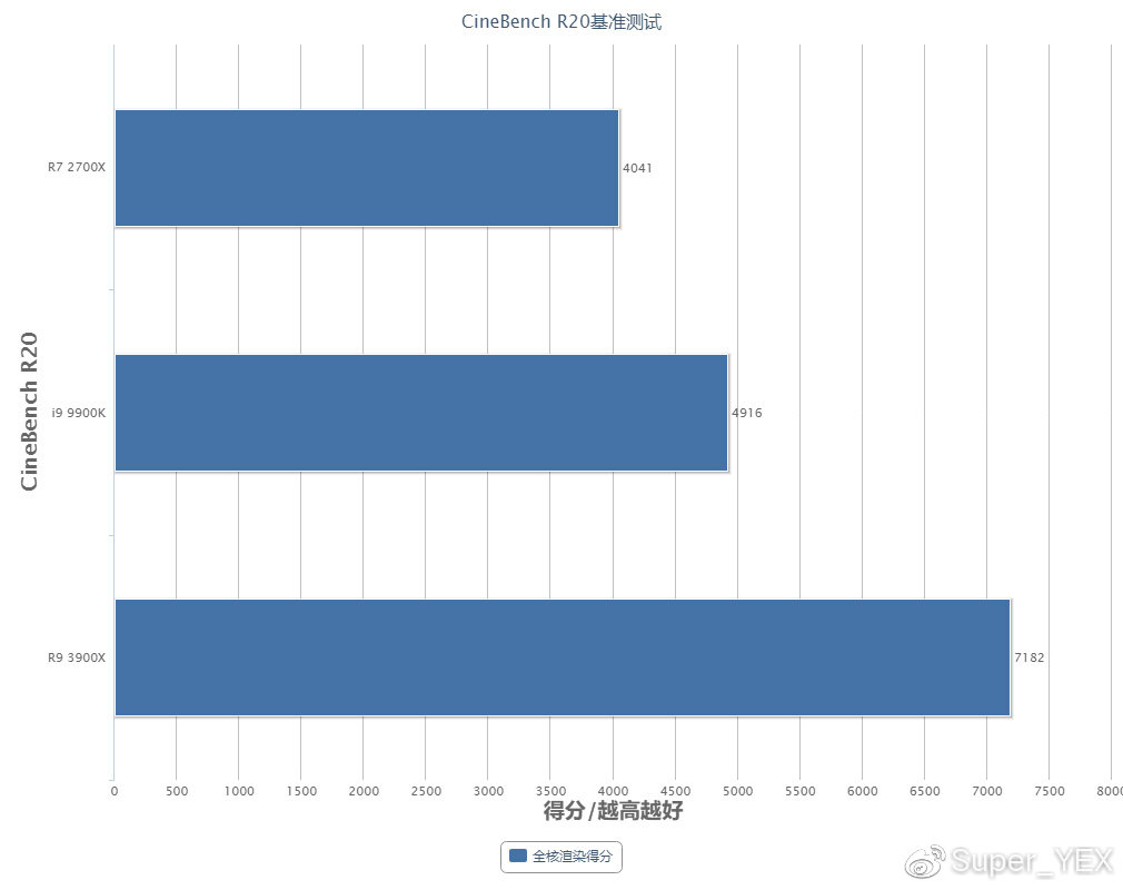 amdr93900x,amdr93900x性能怎么样