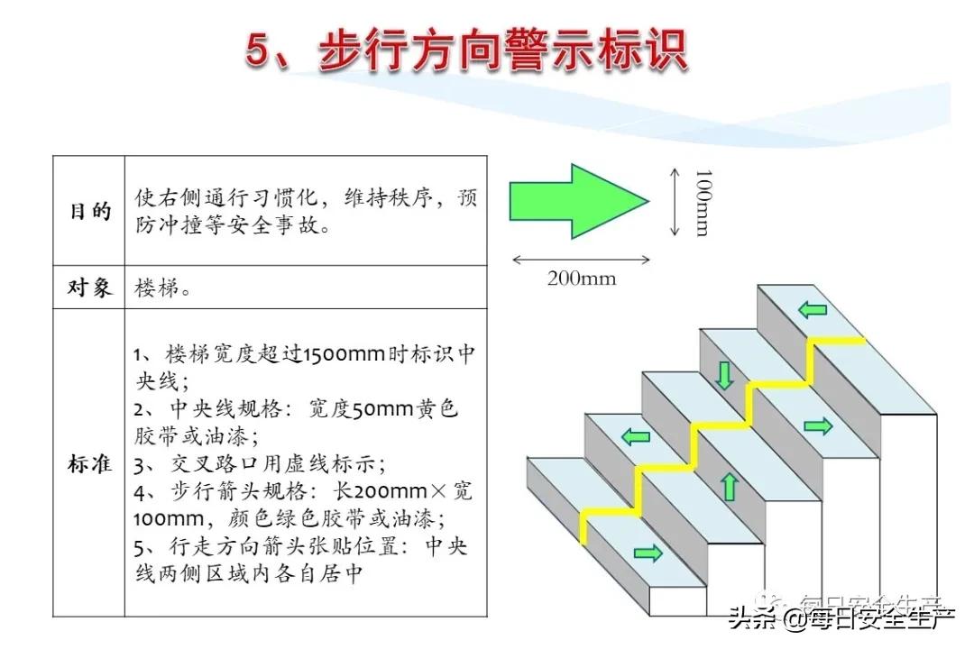 安全标志分类有补充标志吗,最新安全标志设置要求及标准