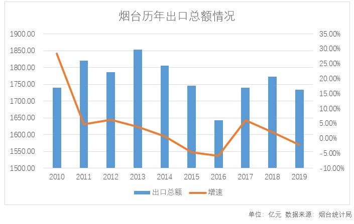 烟台市吸金能力,烟台2022年彩礼