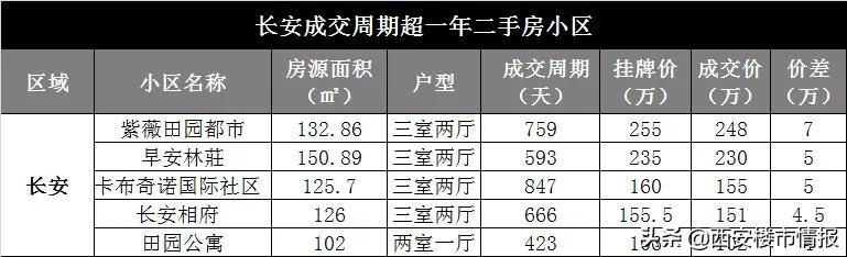 合肥二手房降价100万,降价100万二手房