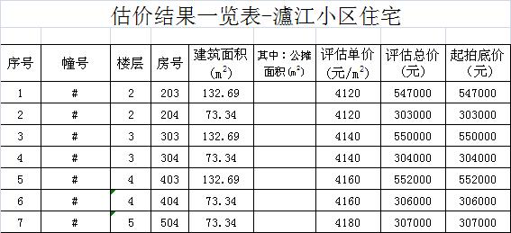 泉州商品房拍卖公告,泉州拍卖房屋高价