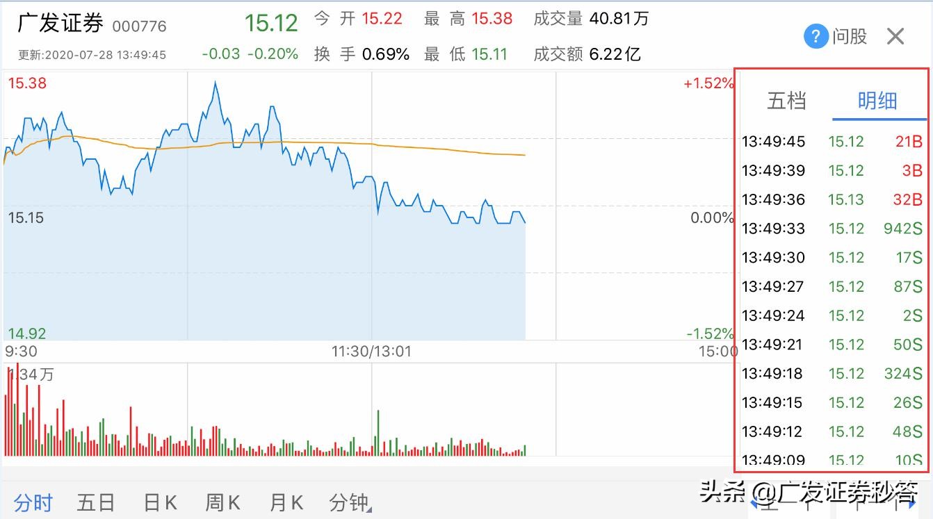 简单实用的看盘软件和技巧,简单易懂看盘