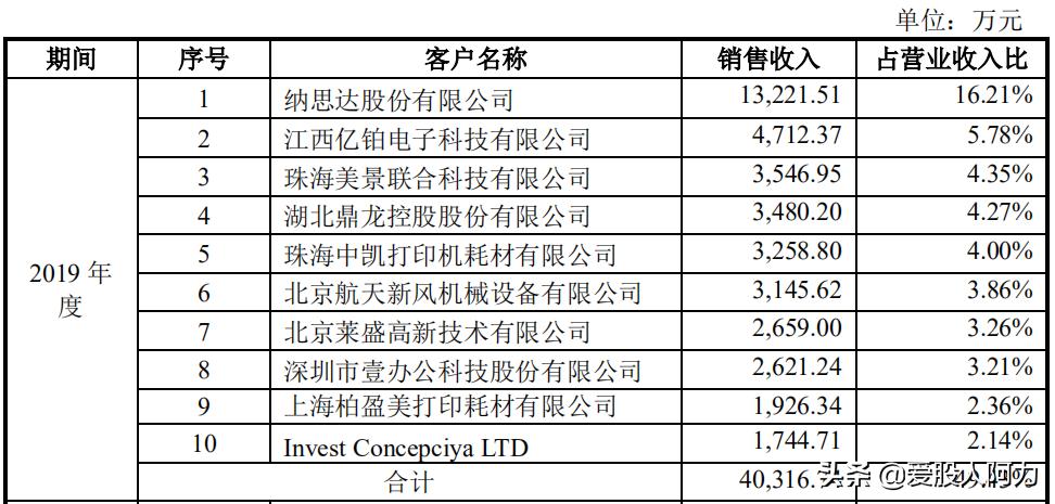 中船重工汉光科技有限公司怎么样,中船汉光一般多少板