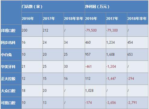 口腔市场前景分析,口腔连锁行业分析