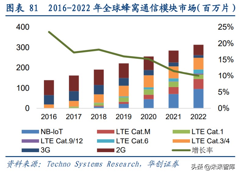 闻泰科技剥离odm业务,闻泰科技是中国最大的odm工厂吗