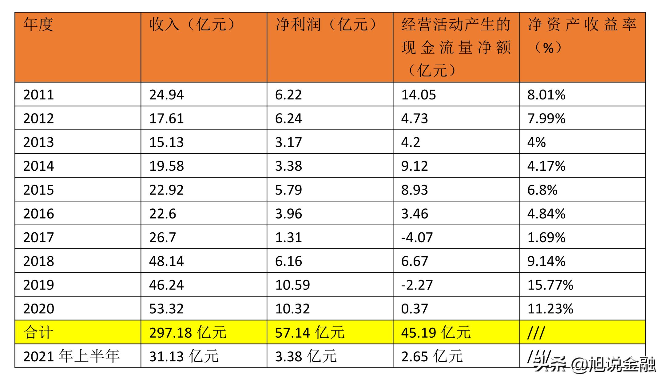 海普瑞产值,海普瑞2024年财务情况