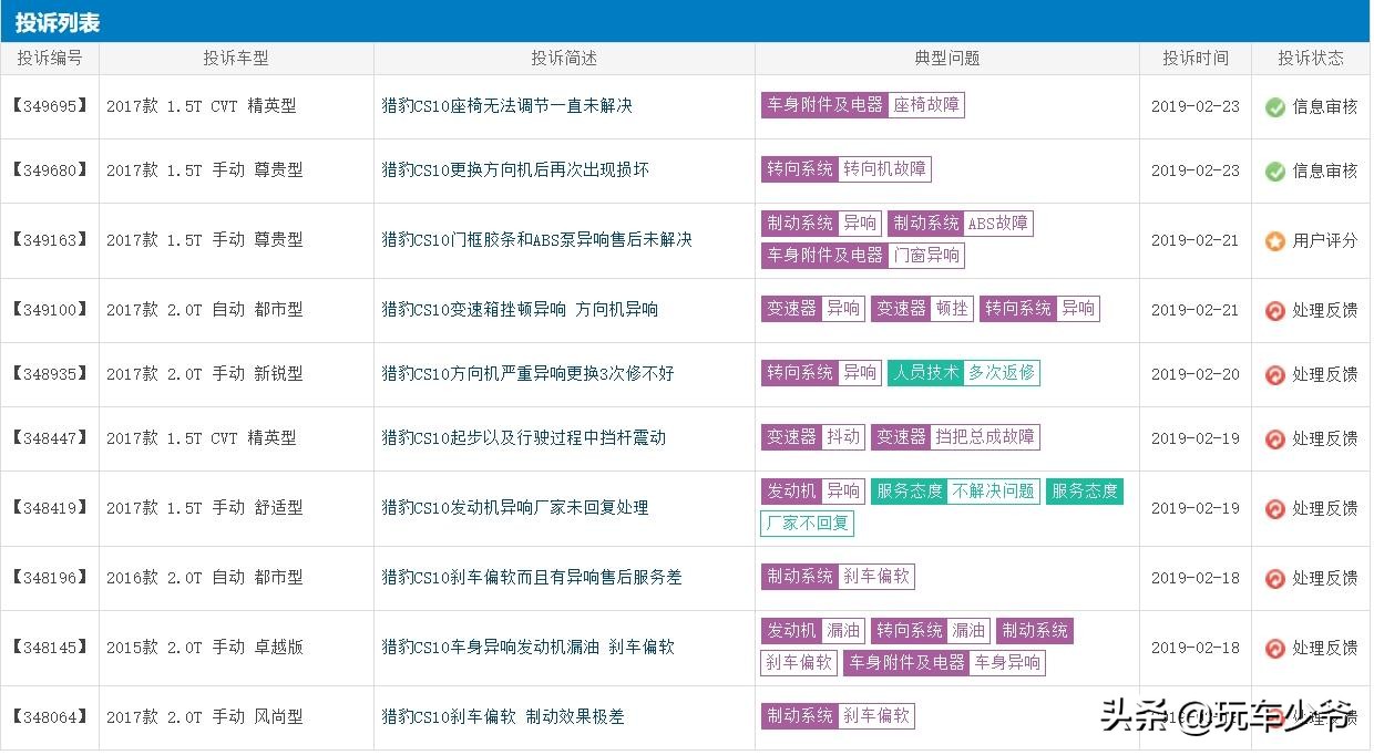 10年猎豹黑金刚多少钱,10年猎豹黑金刚值不值得入手