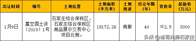 石家庄石门房价,石家庄楼市11月