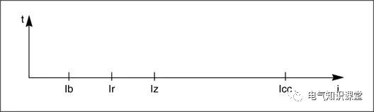 配电系统基础知识入门,低压配电的基本知识