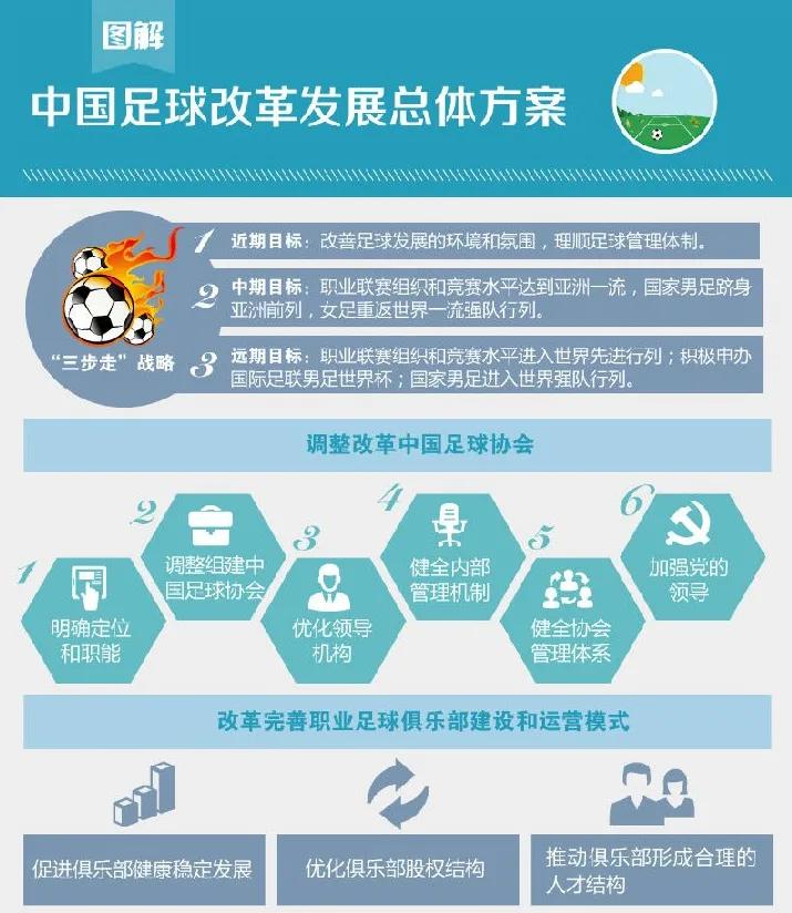 恒大顺利更名,体现出俱乐部投资人超强的政策敏感性,这次“广州队”还能押对风口吗?