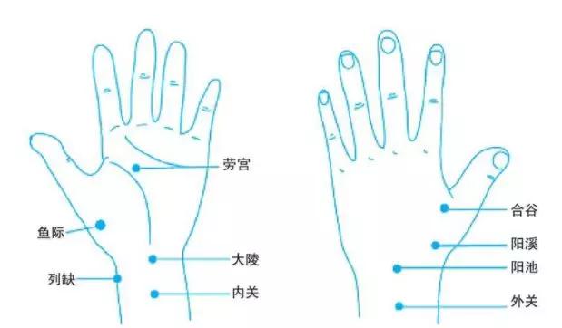 按按手，向鼠标手说拜拜