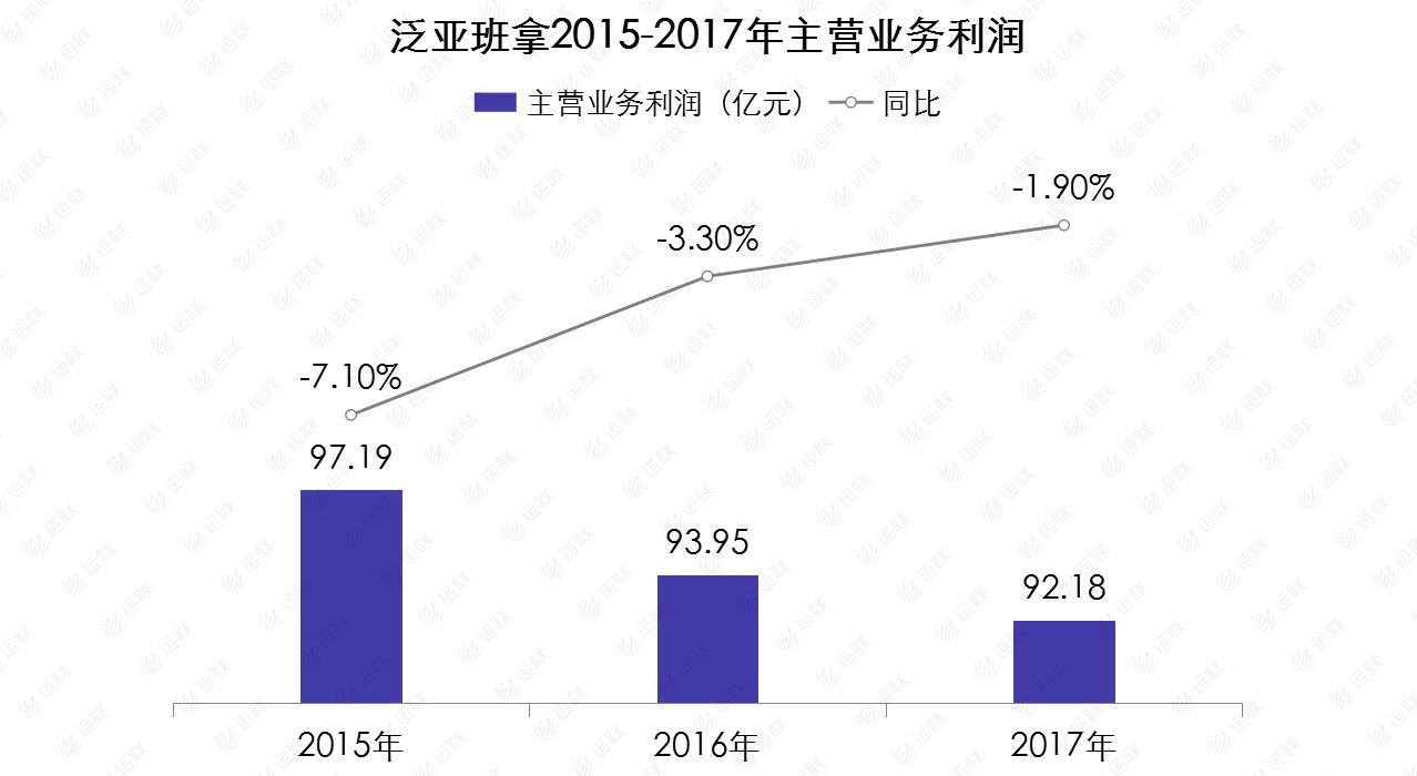 【运联研究】亚马逊、UPS、DHL、罗宾逊、YRC为何在中国玩不转?
