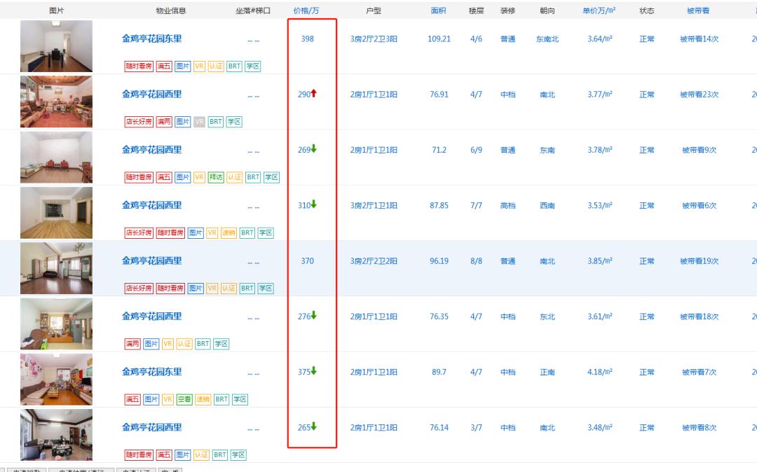 猛料！挂牌一中合作校！金鸡亭变“凤凰亭”？周边业主沸腾了...