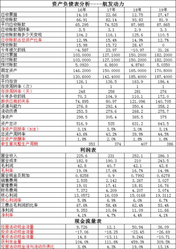 航发动力和航天动力,航发动力和中航高科