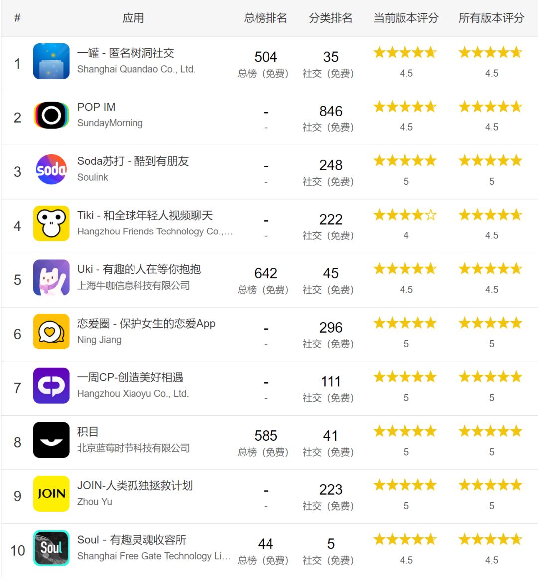 90后00后玩什么社交,95后社交产品