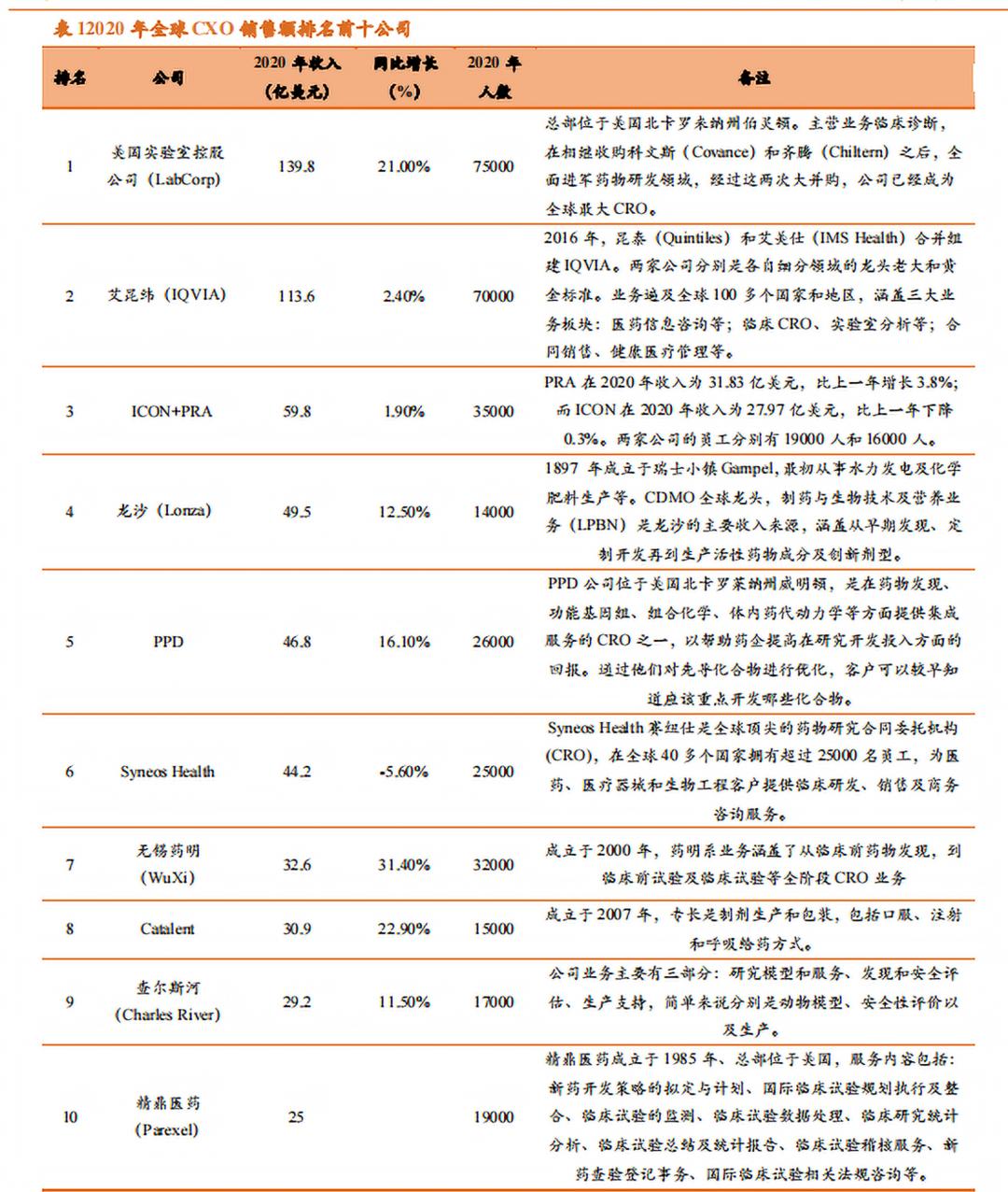 医药是不是好的赛道,医药最强赛道