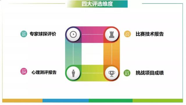 2024厦门市青少年足球锦标赛,2035厦门杯青少年足球比赛