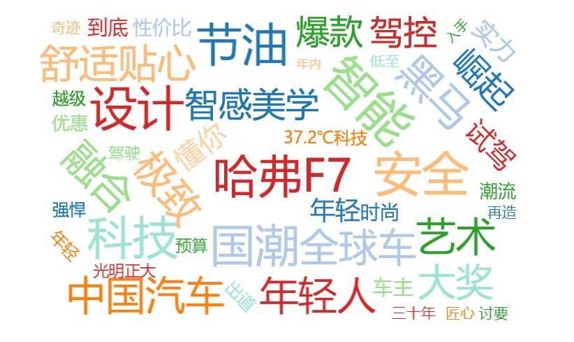 国货已自强试驾吉利星瑞时空版,了不起的哈弗f系