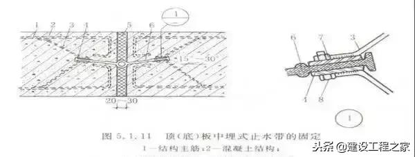 防水施工全套资料,防水施工质量控制要点
