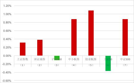 翼虎周观察|K12崩盘，公募一哥清仓道歉，却有券商发出抄底信号？