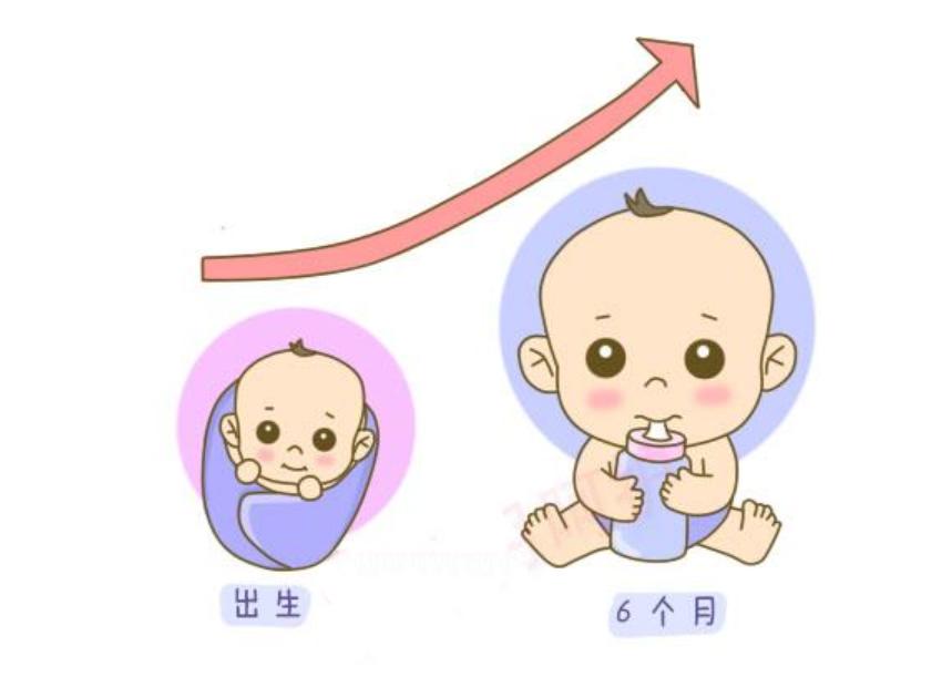 新生儿发育迟缓的症状,新生儿发育迟缓有哪些症状