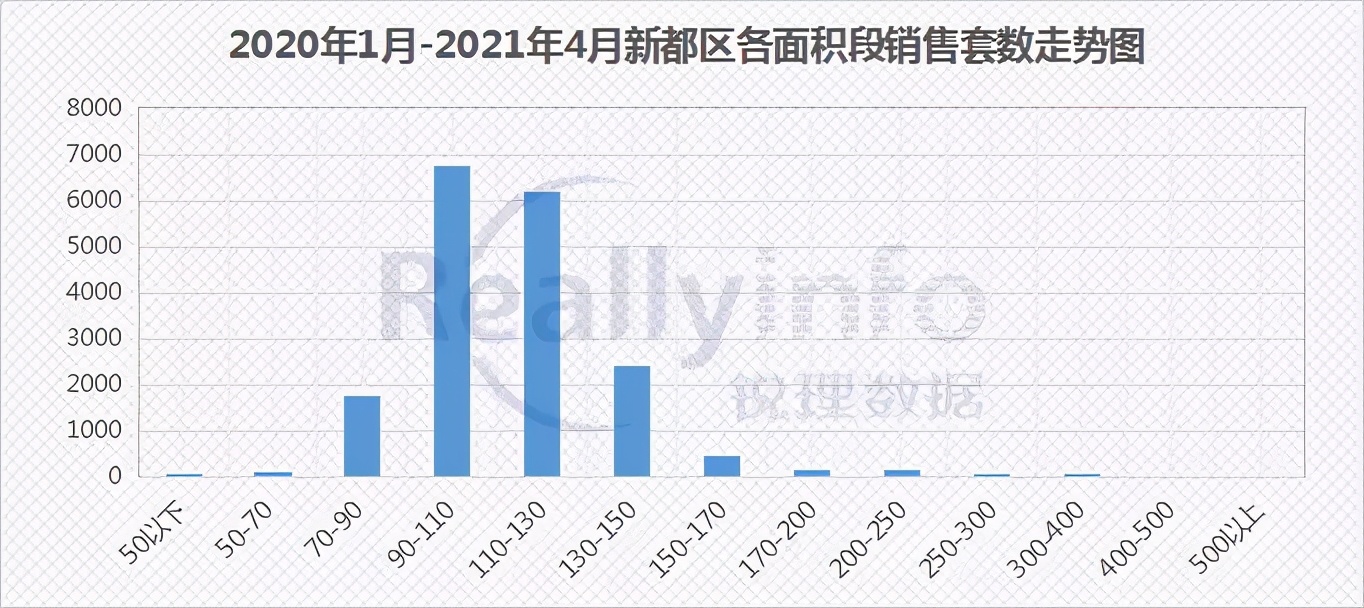 新都还会发展吗,新都还会有发展吗