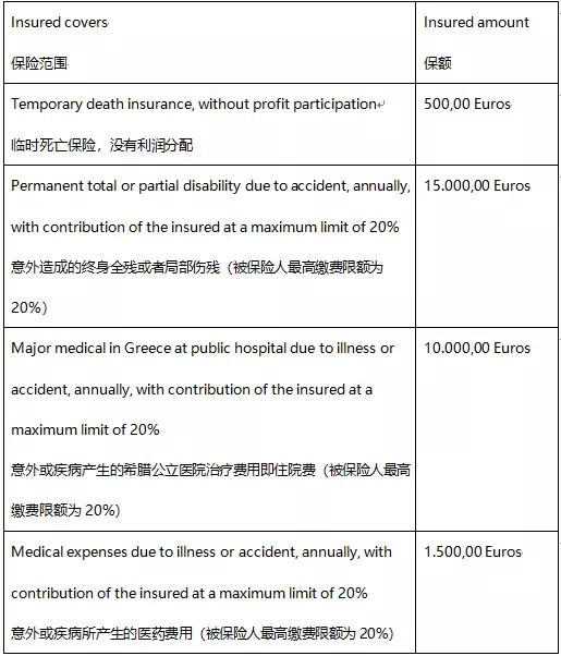 希腊的保险怎么样,希腊续卡每年保险必须买吗