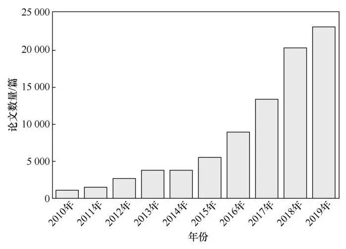 paperpal鍙敮鎸佽嫳鏂囧悧,paperpal