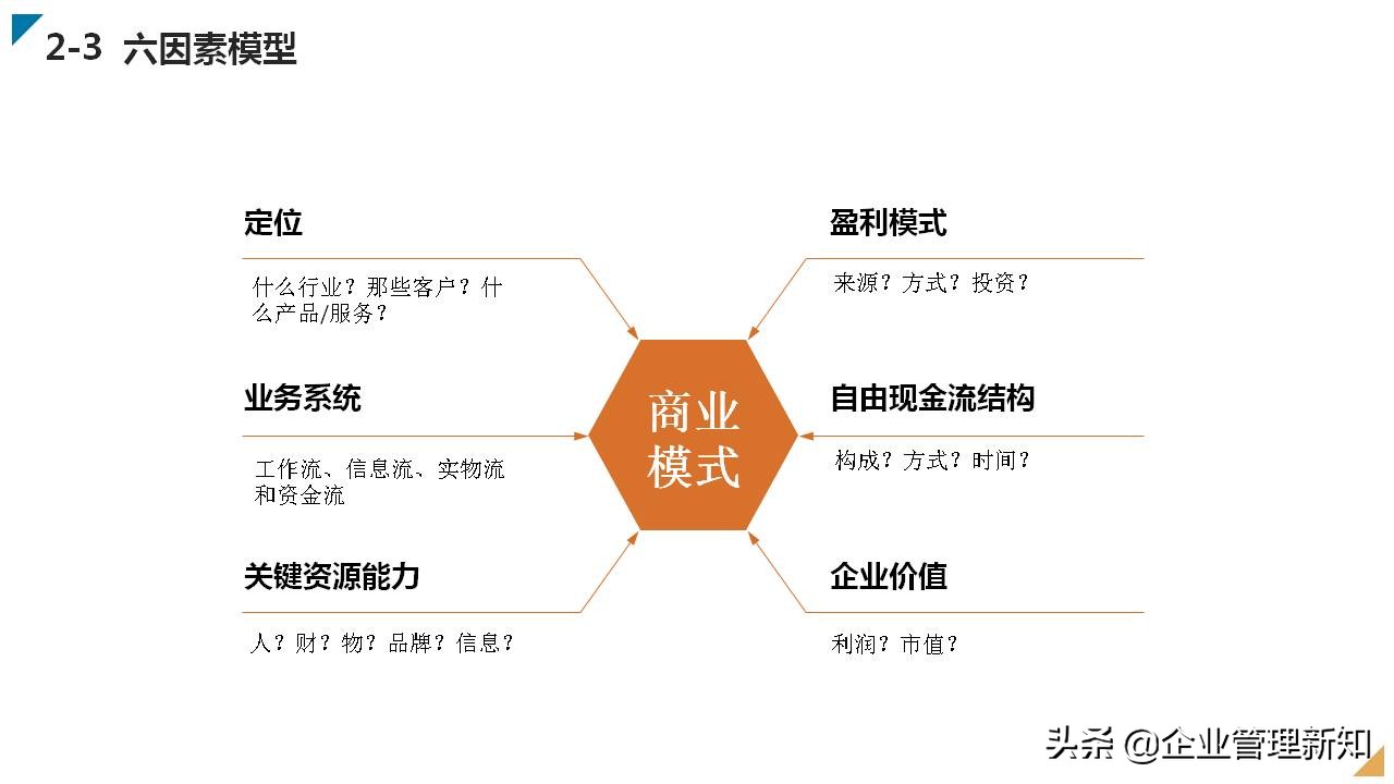 广告公司商业模式创新案例100个,家政公司商业模式创新案例100个