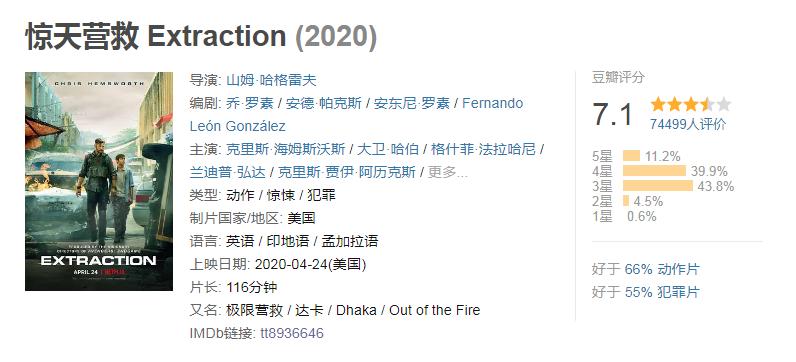 20年评分最高十部动作电影,《绝地战警3》垫底,《惊天营救》第4