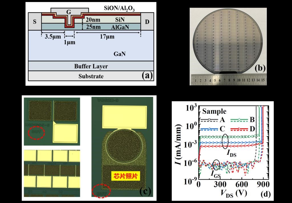 拒绝“芯”痛!大连理工大学取得“电子芯片”重大突破,水平接近国际先进!