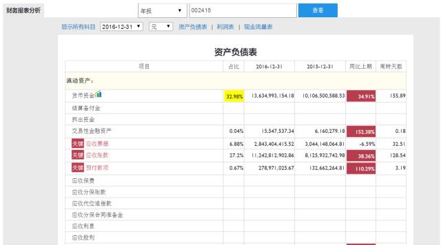 选股思路和盈利模式,选股技术条件
