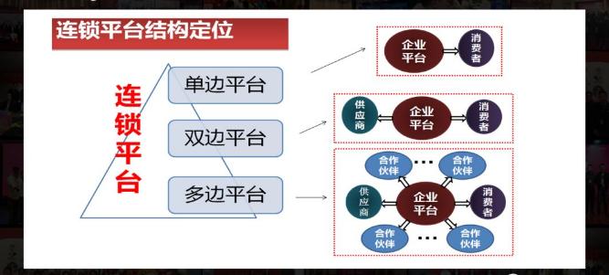 连锁经营最后的下场,连锁经营成功和失败的案例