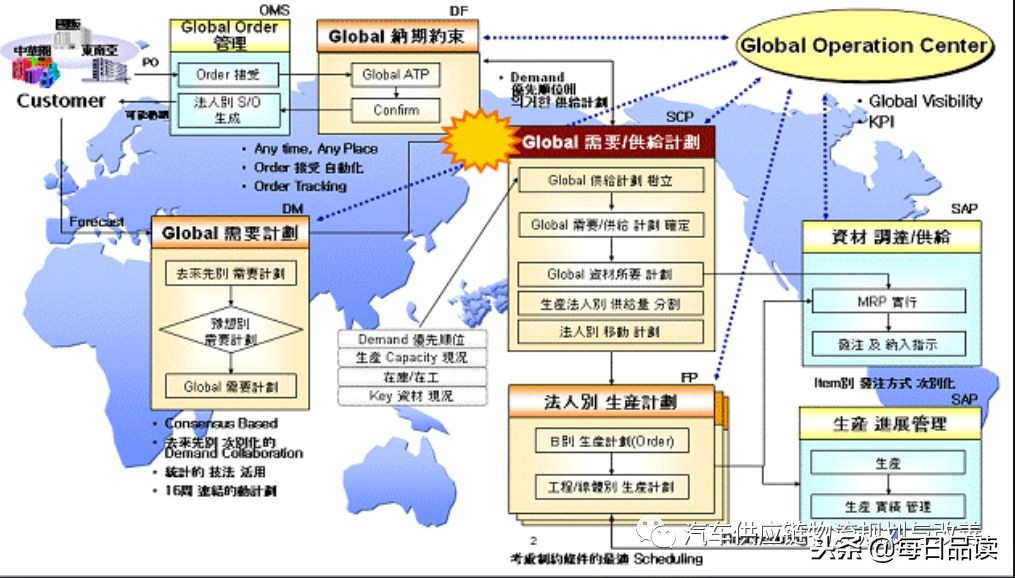 丰田物流规划,丰田生产方式与实践诀窍