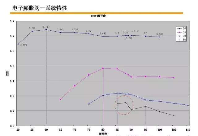 变频变容空调什么原理,变频空调原理视频教程