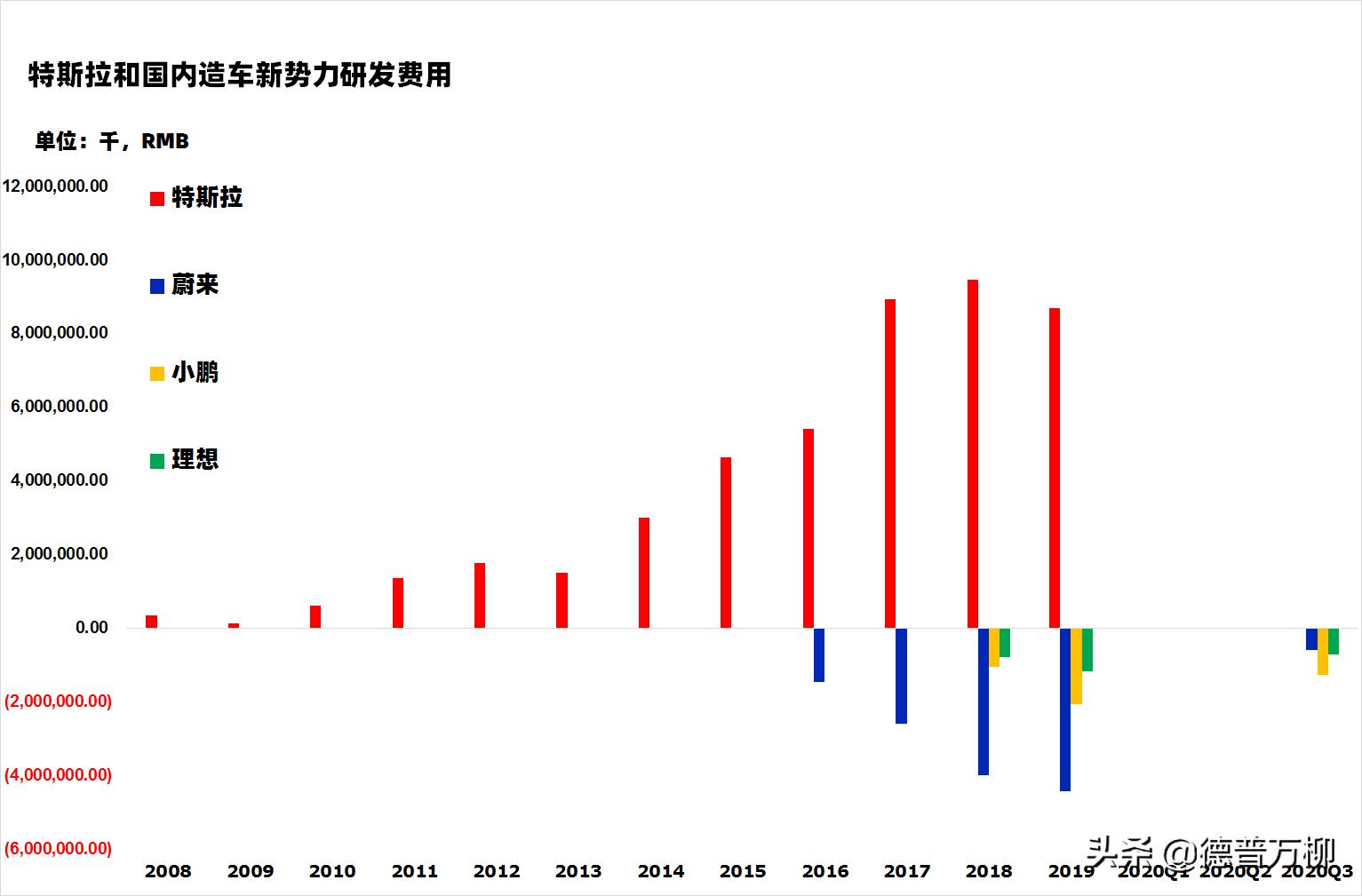 一文读懂特斯拉和他的中国造车伙伴们