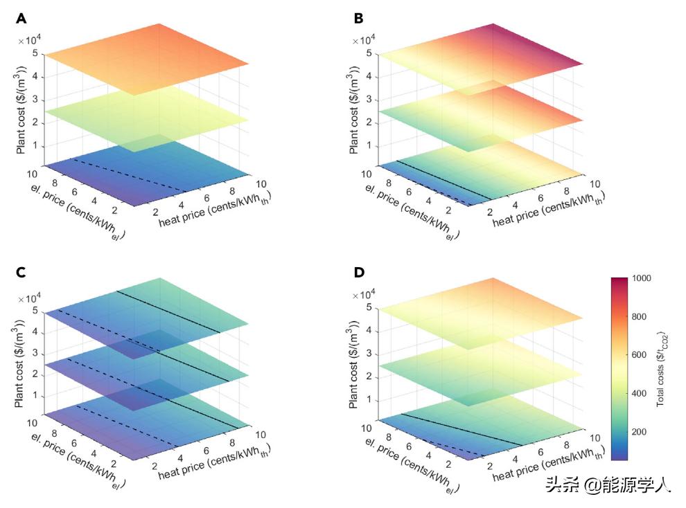 二氧化碳捕获材料或技术进展论文,二氧化碳的捕获处理技术