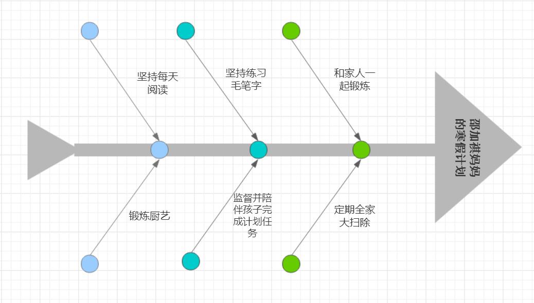 金葵花遇见领导力绽放品格新色彩——金中实小全员共学7个习惯